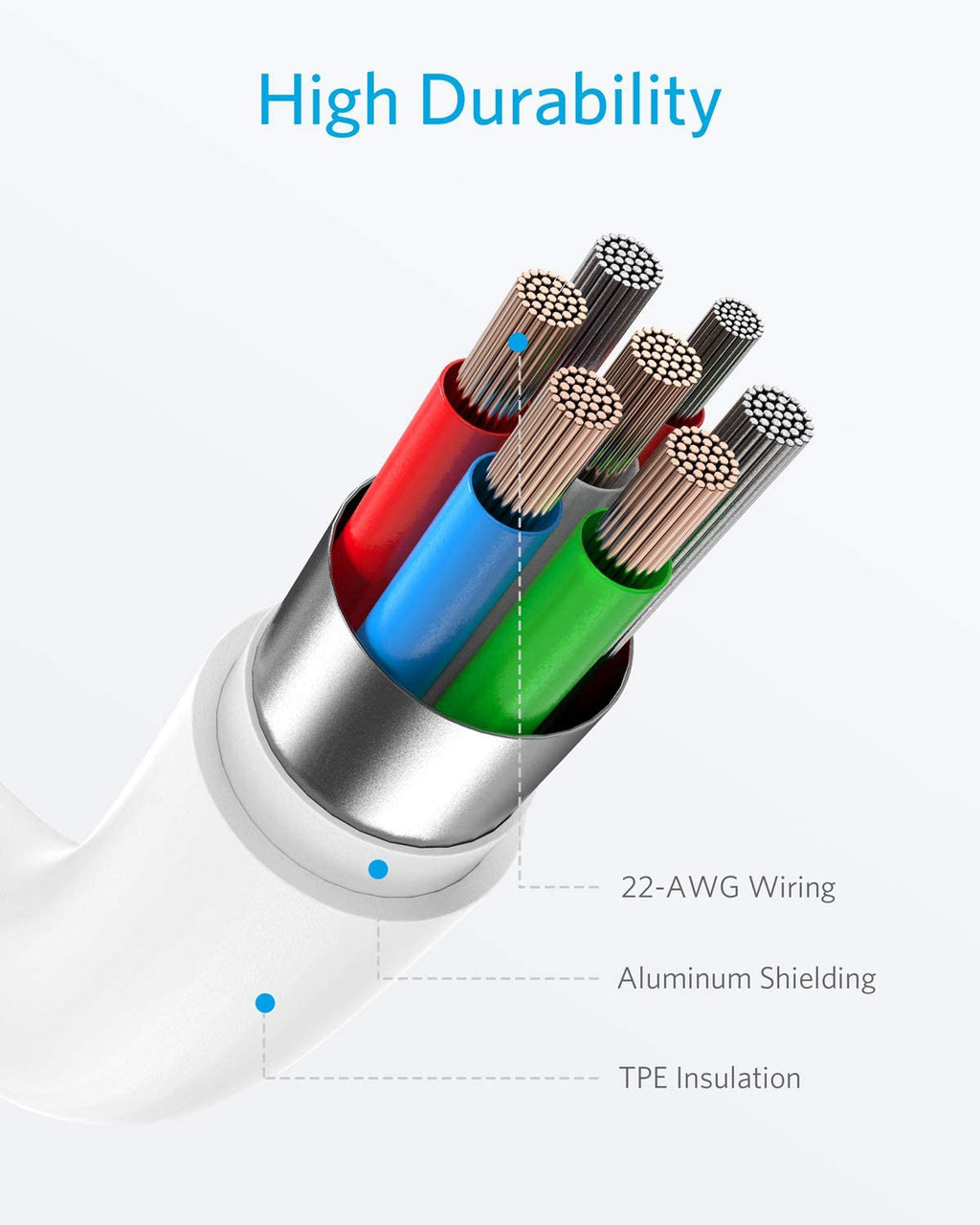 Anker cable with high durability for 22-AWG wiring and aluminum shielding