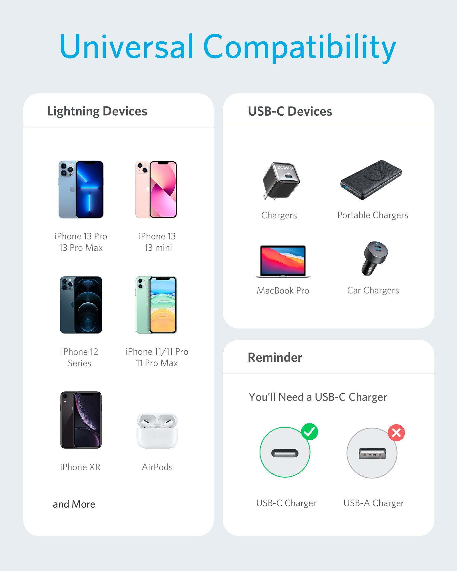 Anker devices compatibility chart with lightning and USB-C for Keyword